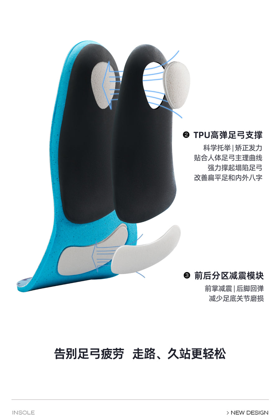 SMILEREPUBLIC Blue Arch Support Insoles with EVA Cushioning and TPU Support, Breathable Comfort Inserts for Sneakers 详情图 3